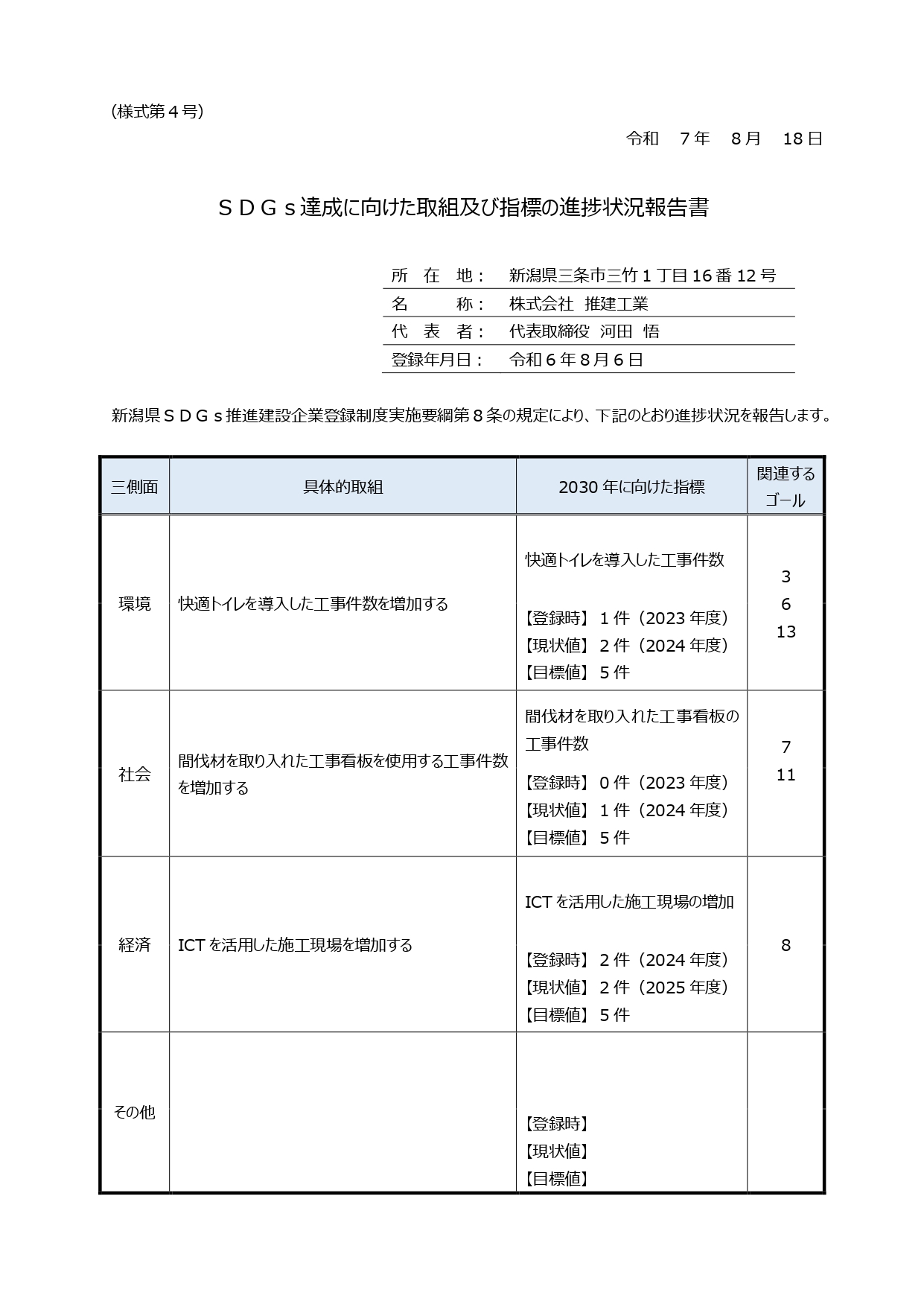 SDGsの進捗状況報告